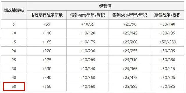 DNF发布网无限怒气（dnf63无限怒气）